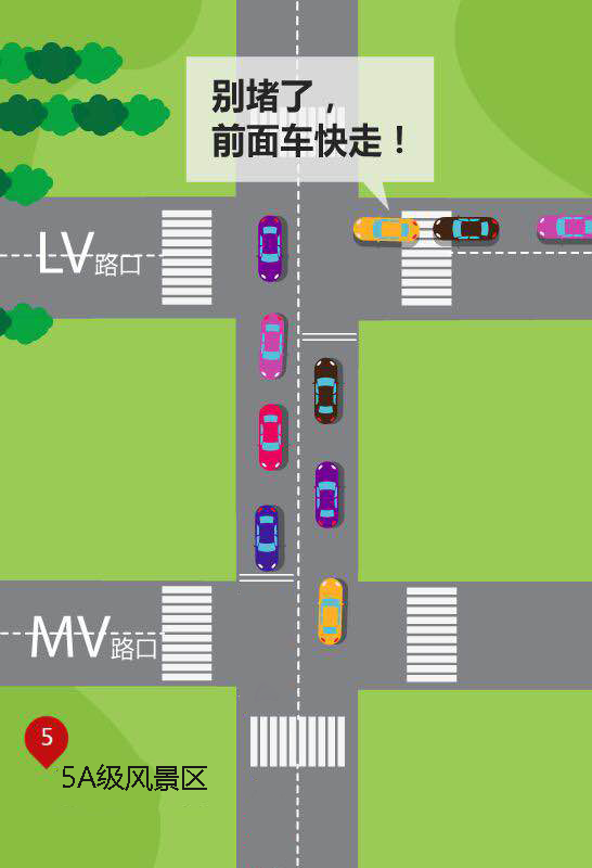 图1 堵车