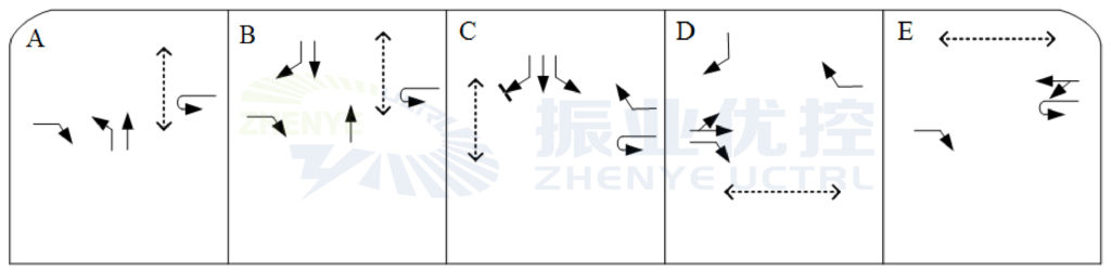 图2 优化前相位方案