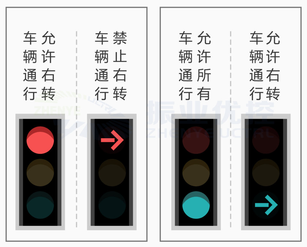 图2 全屏灯与箭头灯的提示含义