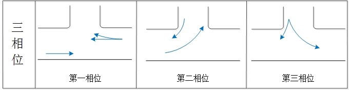 图2 三相位图