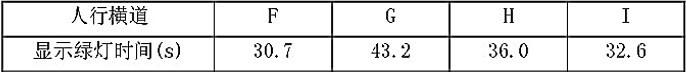 表2 行人过街最少绿灯时间