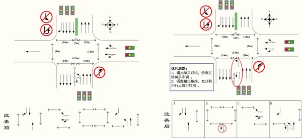 图3 优化思路