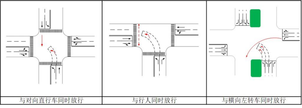 图1 左转信号灯的相位设置