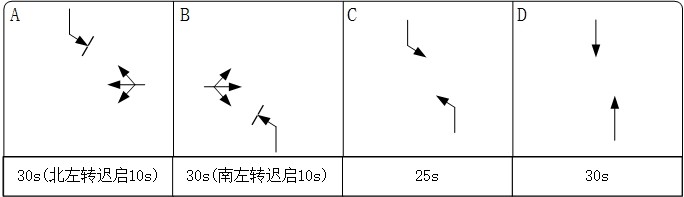 图3 借道左转控制相位