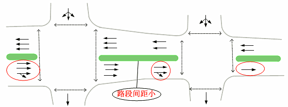 图2 路口状况