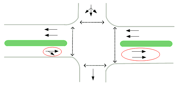 图3 路口状况