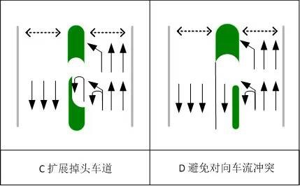 图2 左转掉头混合车道