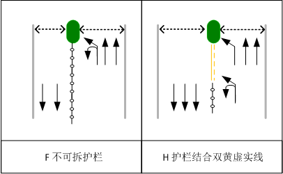 图4 左转掉头混合车道