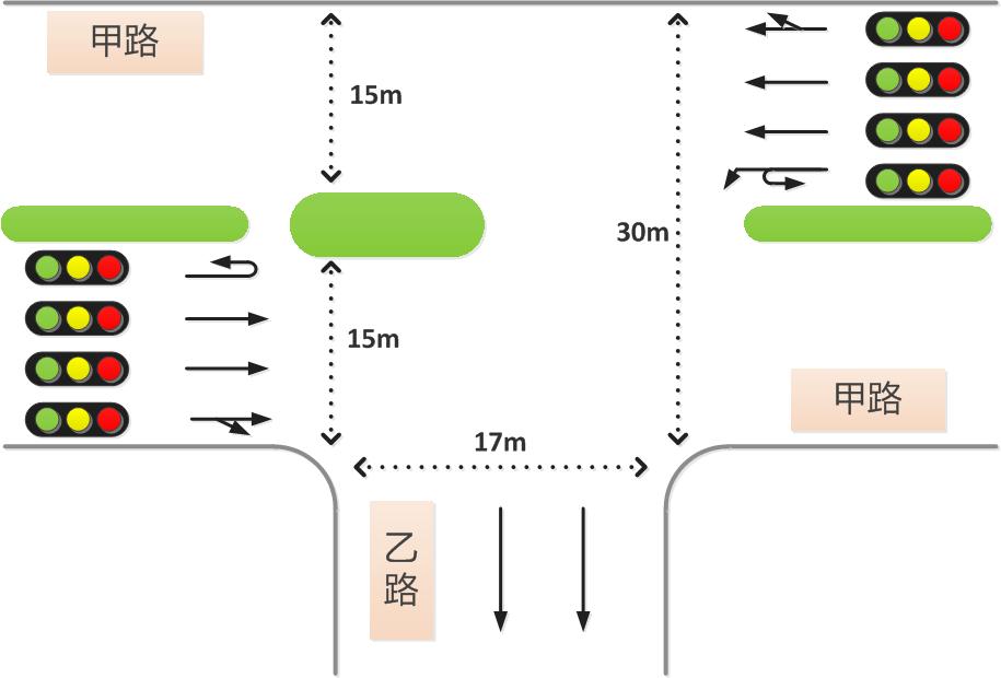 图2 T1路口情况