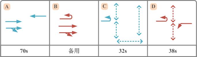 图3 优化前路口相位图