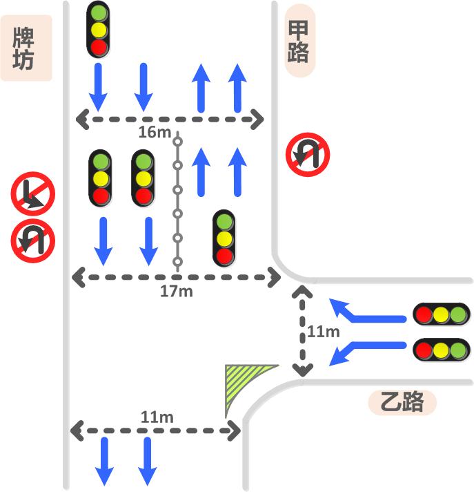 图2 路口示意图