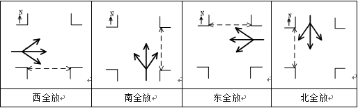 图1 信号交叉口单口轮放