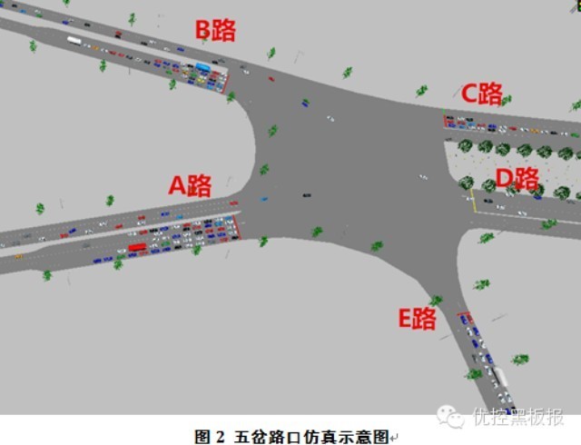 图4 五岔路口仿真示意图