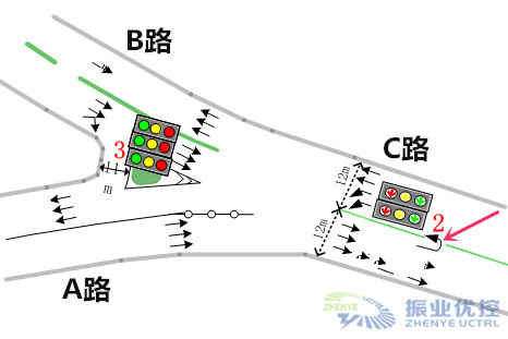 图10 允许A路进口的小汽车掉头位