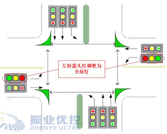 图8 优化效果