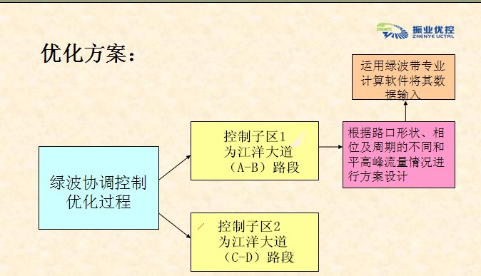 图2 优化方案