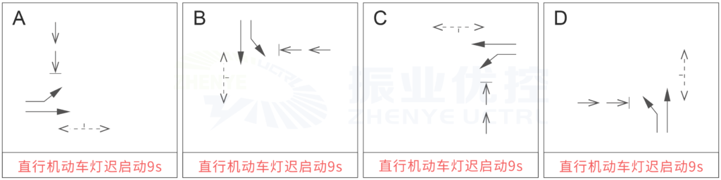 图2 长湖—厢竹路口相位设计