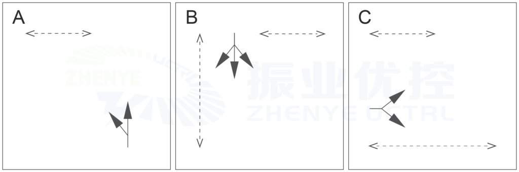 图2 凤凰路-罗西路口优化前放行方案