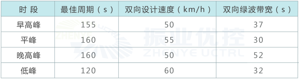 图5 G105国道路口优化效果图