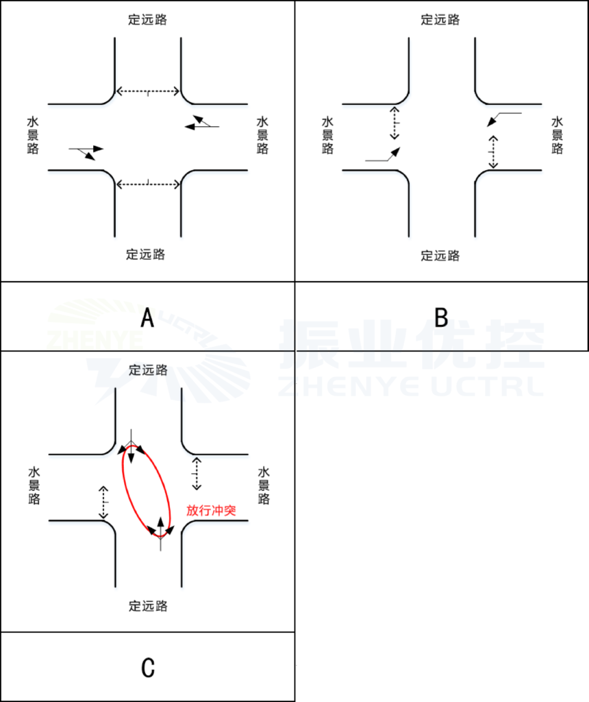 图 3 水景路-定远路现状交叉口通行情况