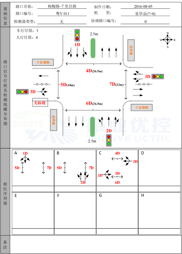 图7 待匹配路口