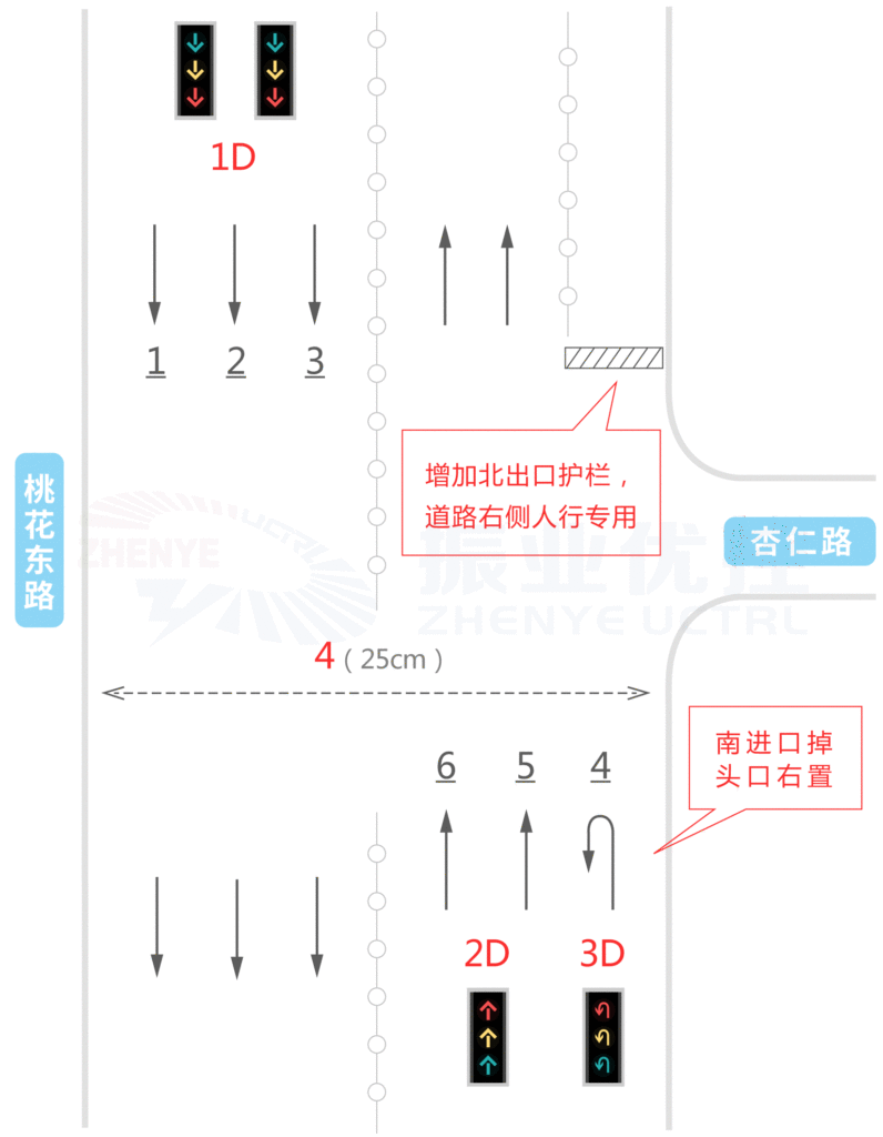 图3 路口优化后的情况示意图