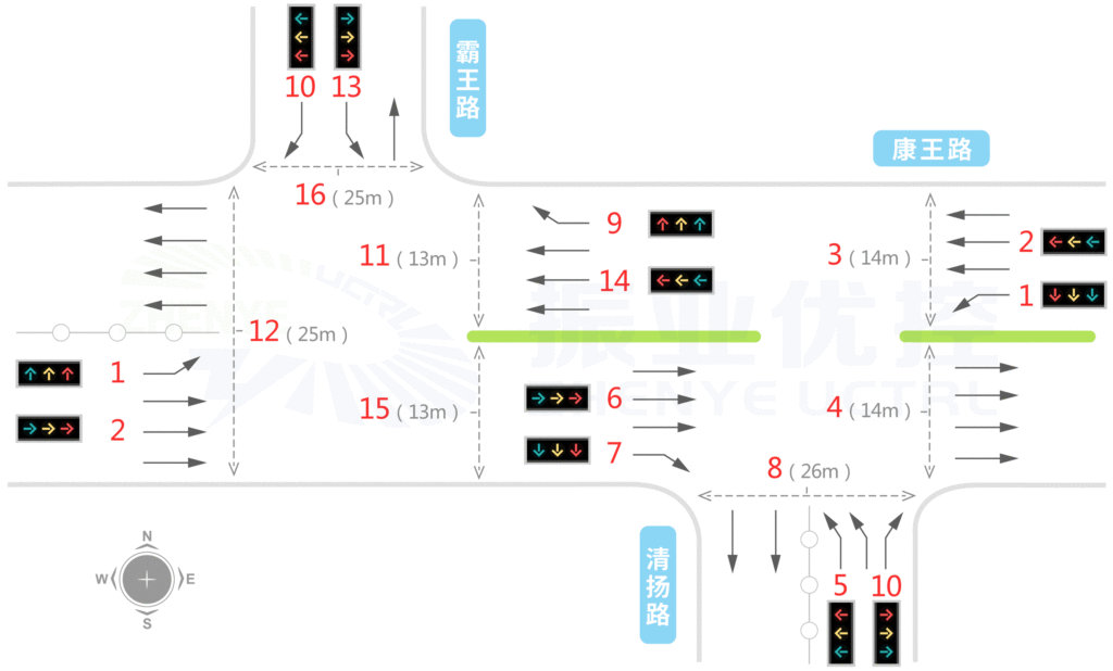 图3 康王路-清扬路-霸王路优化后的基础信息图