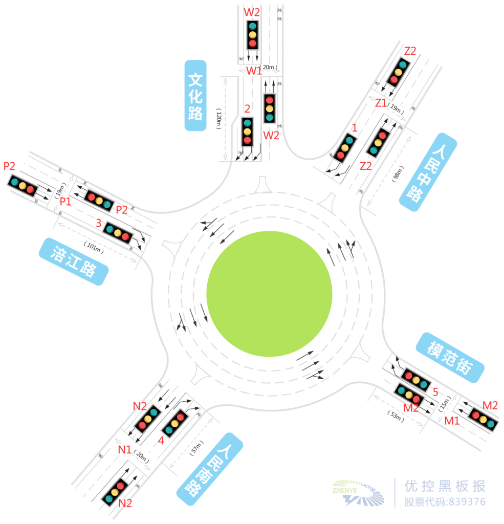 图3 五星花园环岛路口行人过改造方案示意图