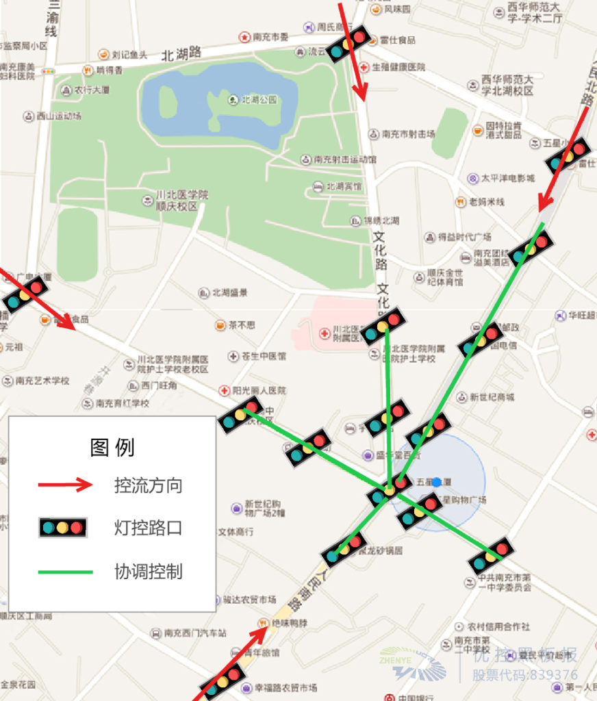 图4 周边路口控制策略