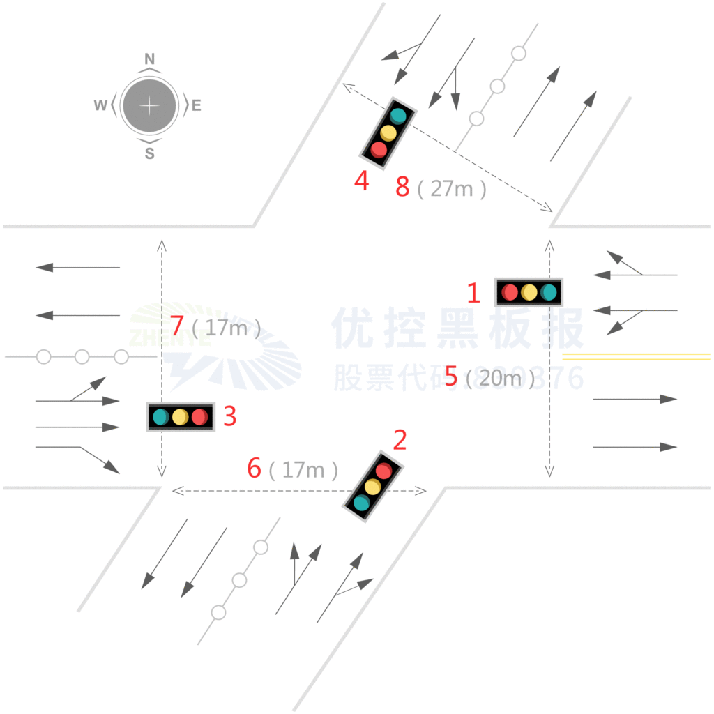 图2 路口车道功能及灯组设置图