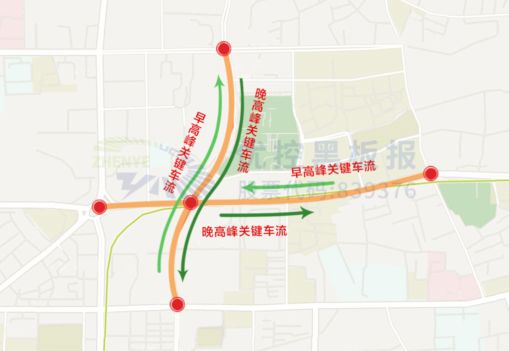 图4 早晚高峰关键车流