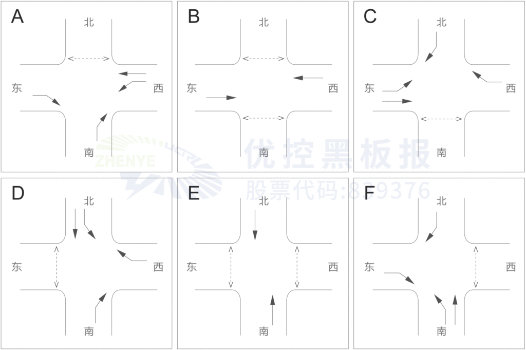 图11 路口控制方案图