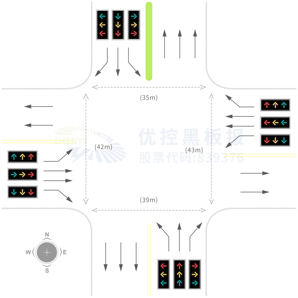 图8 路口车道功能和信号灯组设计