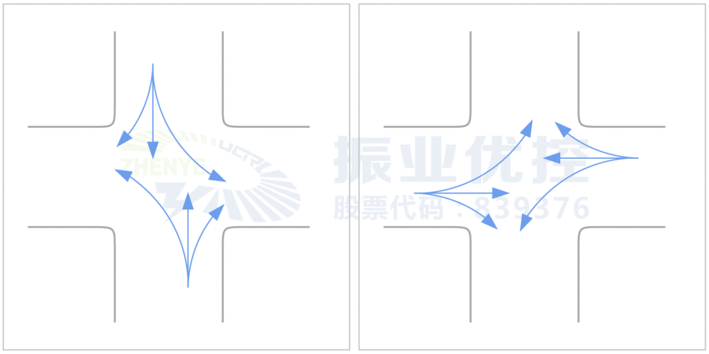 图2 路口放行相位示意图