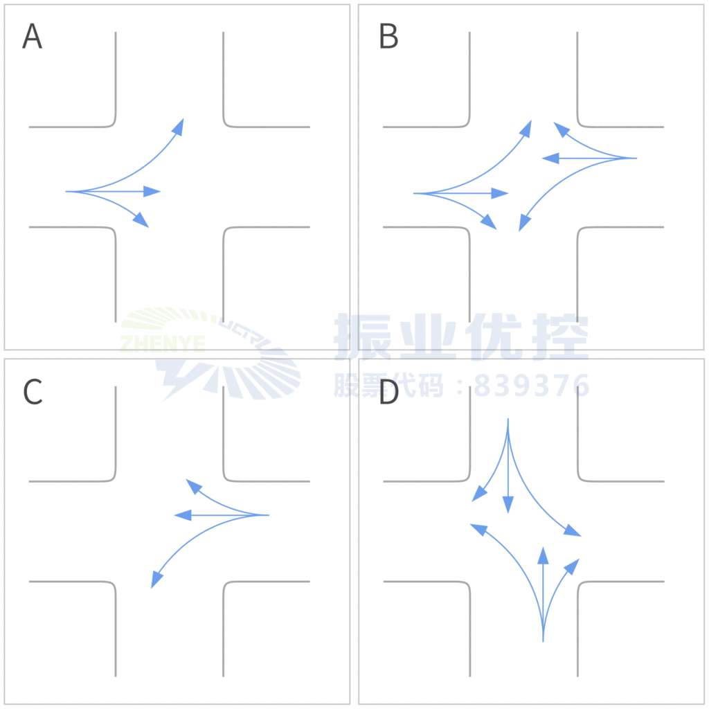 图4 交叉口优化方案一