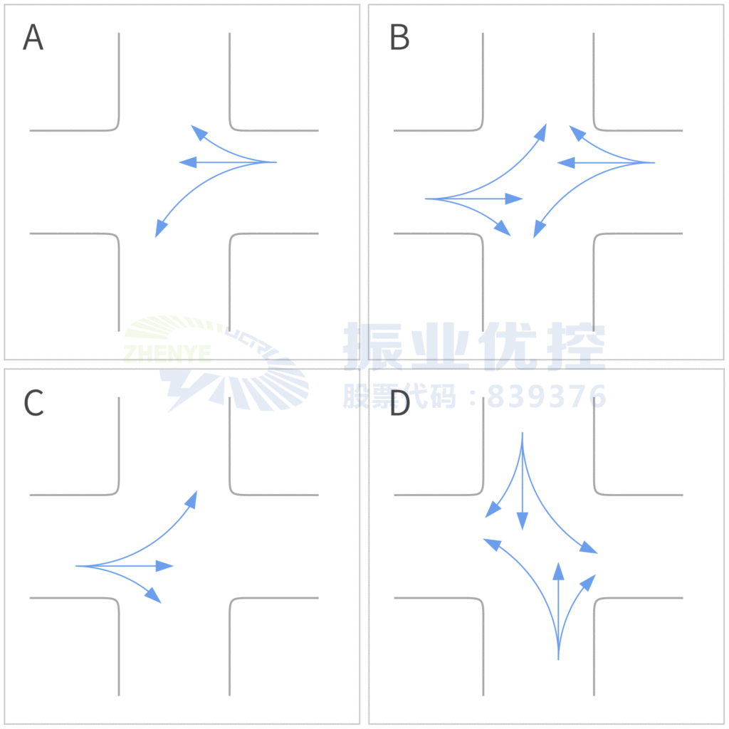 图5 交叉口优化方案二