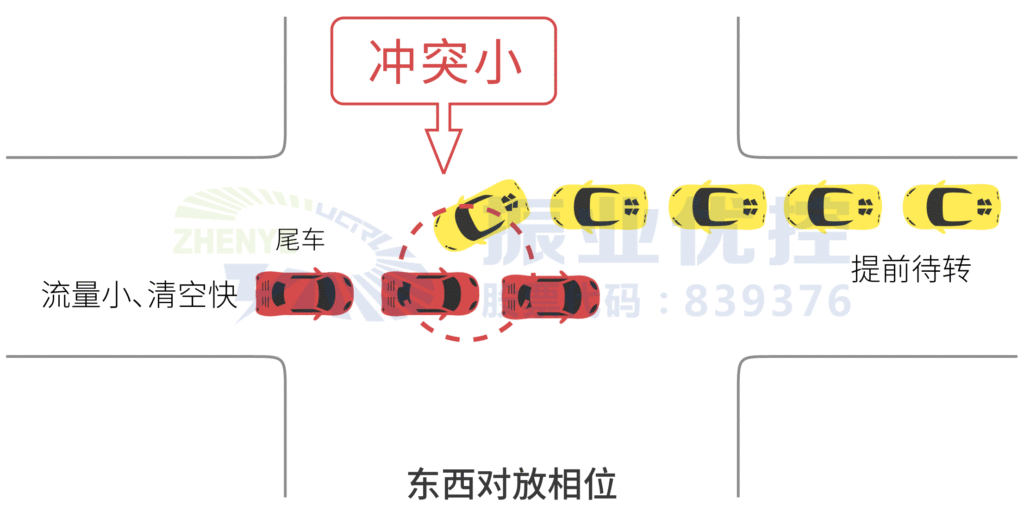 图6 方案一运行效果图