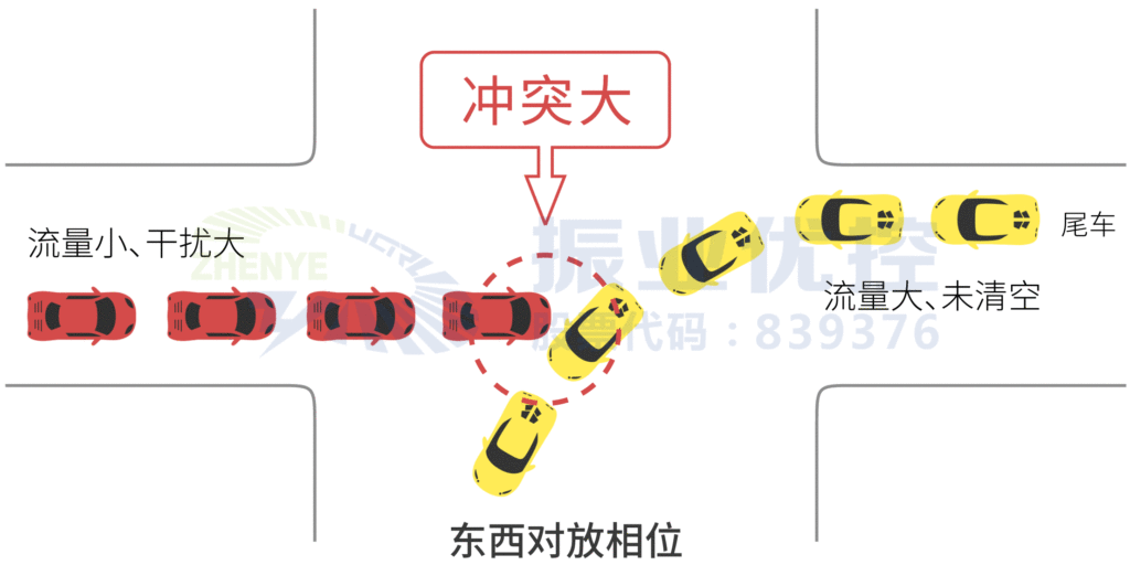 图7 方案二运行效果图