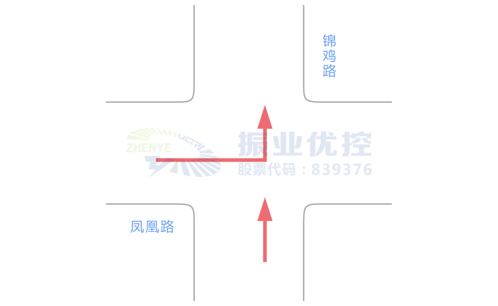 图2 凤凰-锦鸡路口关键交通流