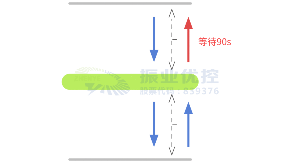 图3 优化前西进口二次行人过街示意图