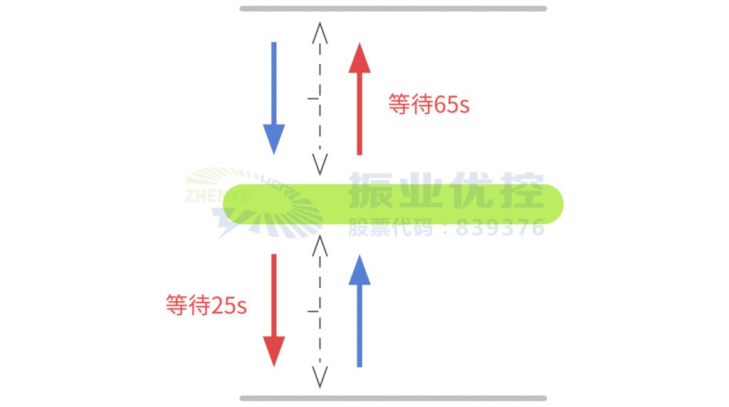 图4 优化前东进口二次行人过街示意图