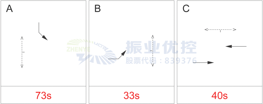 图2 原枫叶-梅花路口放行方案