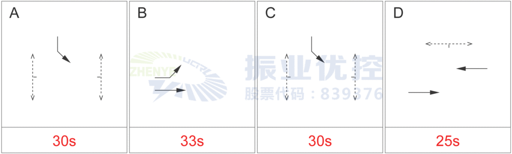 图3 优化路口放行方案