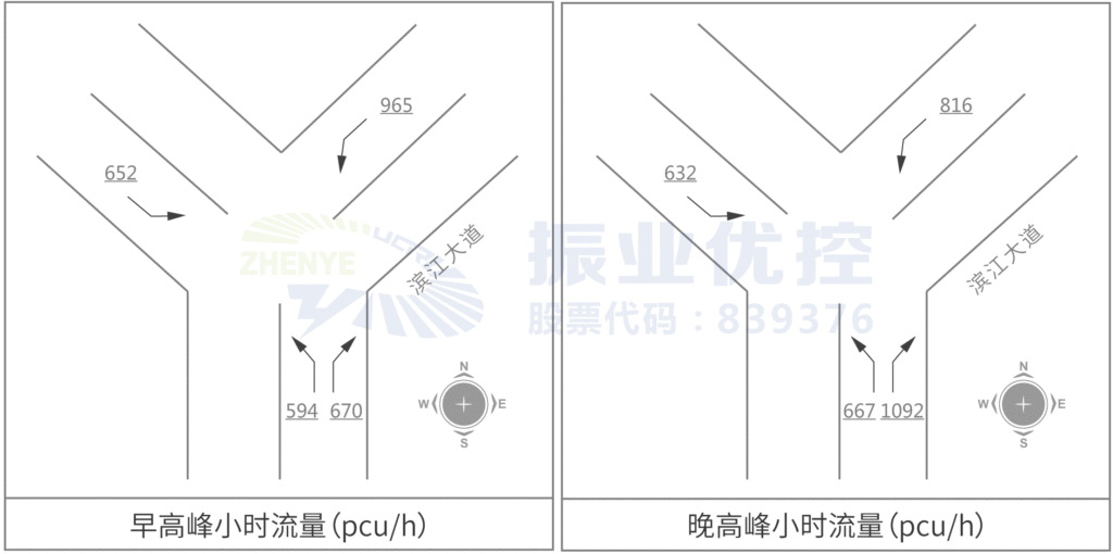 图4 江南半岛路口高峰流量图