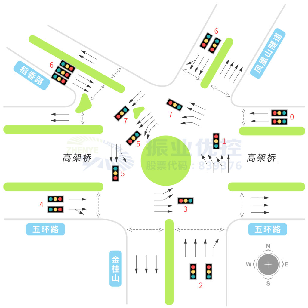 图2 稻香路-五环路路口信号灯组示意图