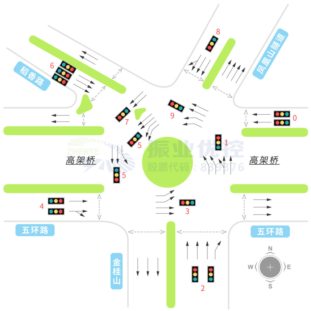 图3 稻香路-五环路优化后的信号灯灯组示意图