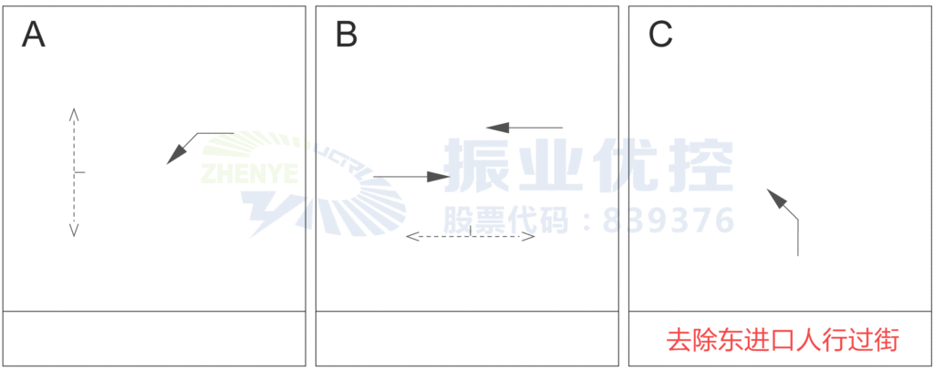 图4 路口第一次改造后的相位图