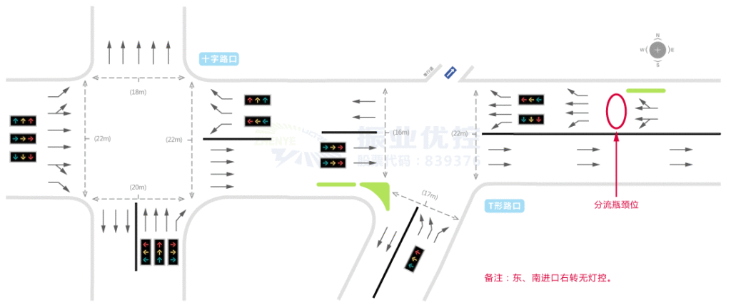 图2  T形及十字路口位置及渠化示意图