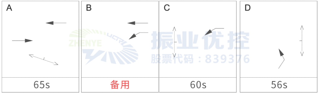 图3  T形路口早高峰相位相序图 （优化前）