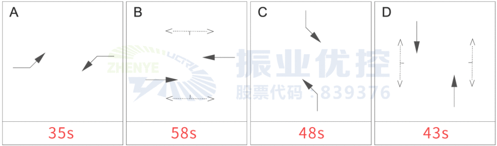 图5 丽南路-枫叶路高峰期相位配时方案（优化前）